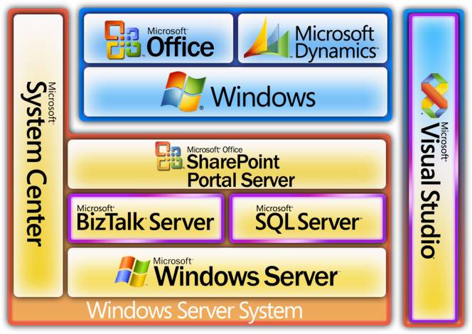 интеграция продуктов Microsoft